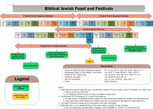 A Typical Jewish Calendar Vs Our Calendar